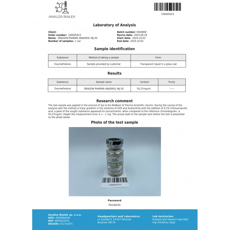 anadrol inj lab quality results