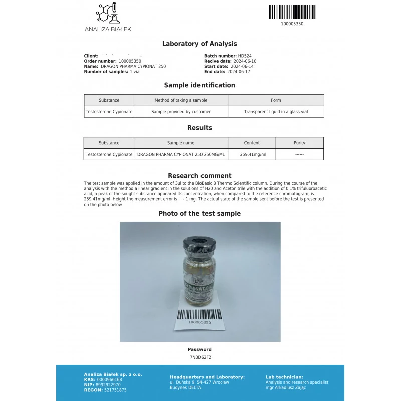 cypionat lab quality results