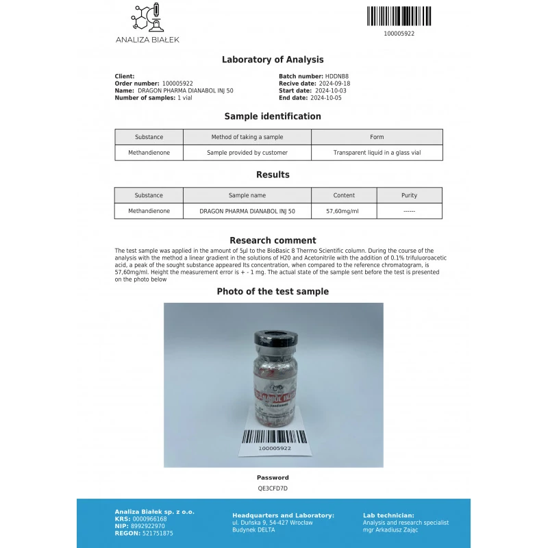 dianabol inj lab quality results