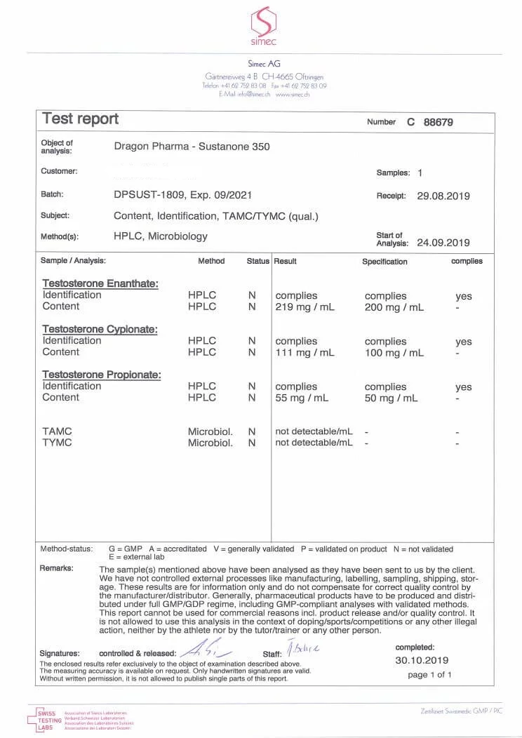 testo blend lab quality results